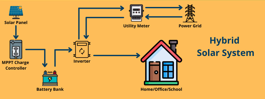 hybrid solar system.jpg